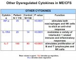 cytokinesmecfs.jpg
