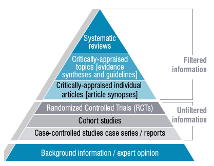 nhmrc_evidence_hierarchy.png