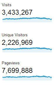pageviews_stats_v.png