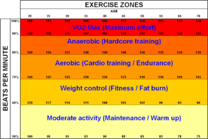 300px-Exercise_zones.png