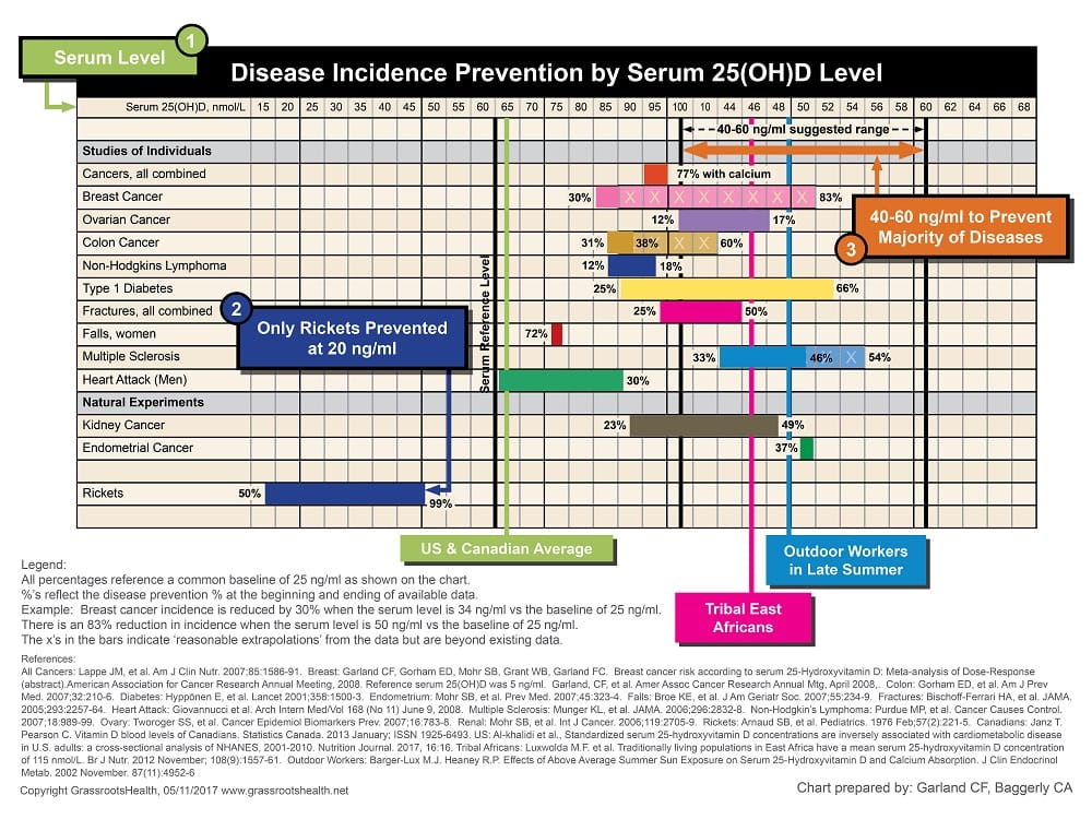 disease-incidence-prev-chart-051317-web.jpg