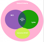 ME Lyme Venn diagram.png