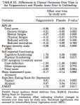 Tablle III Montoya 2013 Valcyte Study.png