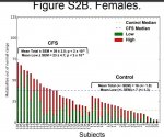 Naviaux pnas.1607571113.sapp Fig S2B Females.JPG