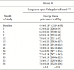 Table 5 from Dr Martin Lerner's 2007 study.png