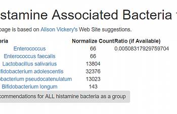 Using Ubiome to view Histamine producing bacteria you have