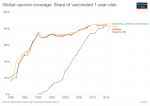 share-of-vaccinated-one-year-olds-globally.png