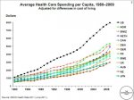 health%20spending.jpg