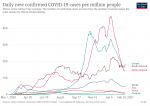 coronavirus-data-explorer(1).png