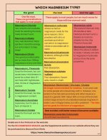 Magnesium nutrient teams protocol.jpg