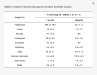 Screenshot 2025-07-21 at 12-36-25 Determination of Luteolin and Apigenin in Herbal Teas by Onl...png