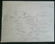 PEM Presentation Mapping