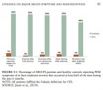 EVIDENCE ON MAJOR ME:CFS SYMPTOMS AND MANIFESTATIONS - Fig 4.1.jpg