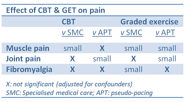 cbtget4pain.jpg