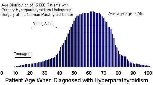 parathyroid-age15,000.gif