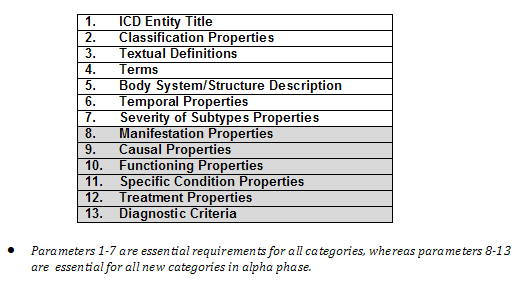 content-model-v-1-dec2010.png