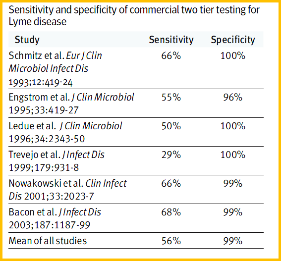 lab-test-sensitivity.png