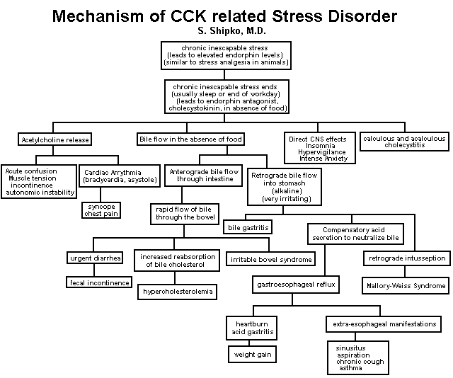 chart.gif