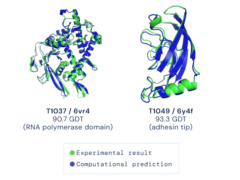 Protein-Modeling-DeepMind-AI.gif