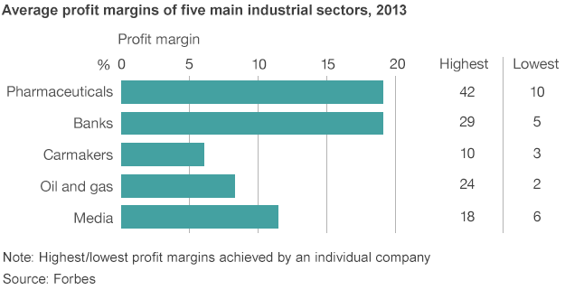 _78427037_pharmaceutical_profits_624.gif