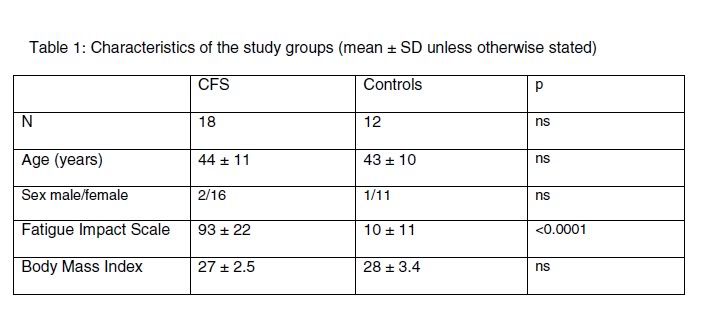 Table_1_Jones_et_al_2011.jpg