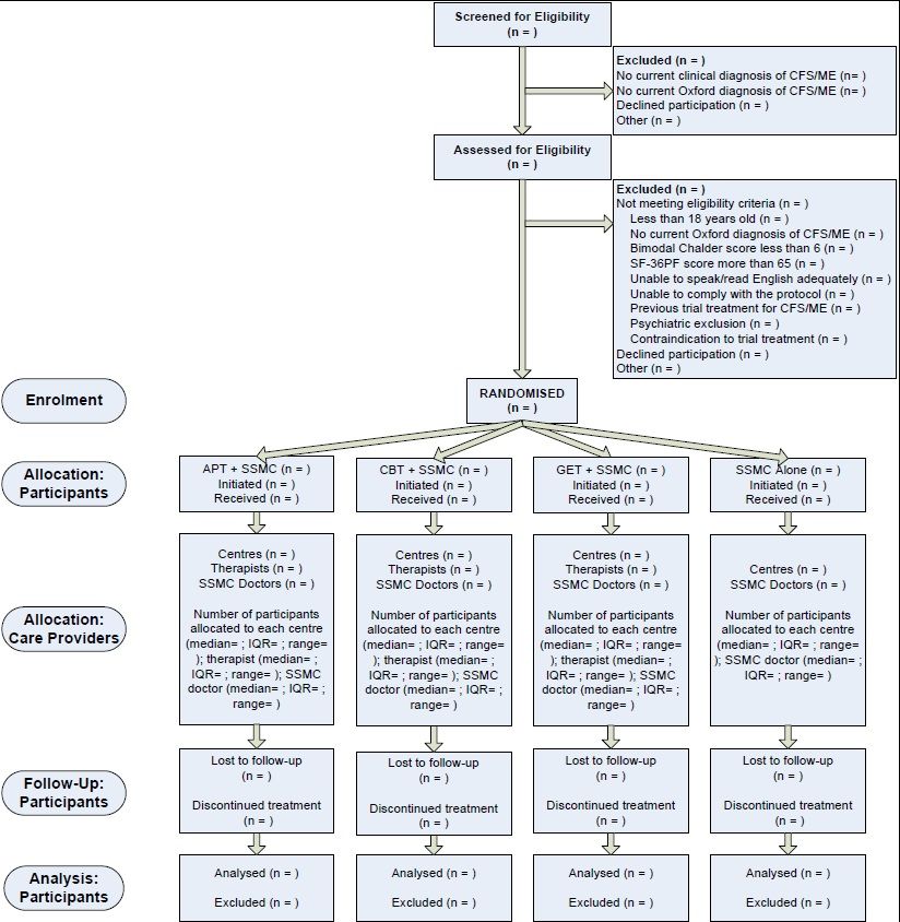 CONSORTinstatisticalplan_zps6574c767.jpg