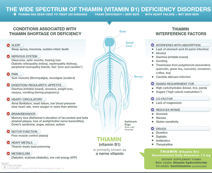 thiamine.jpg