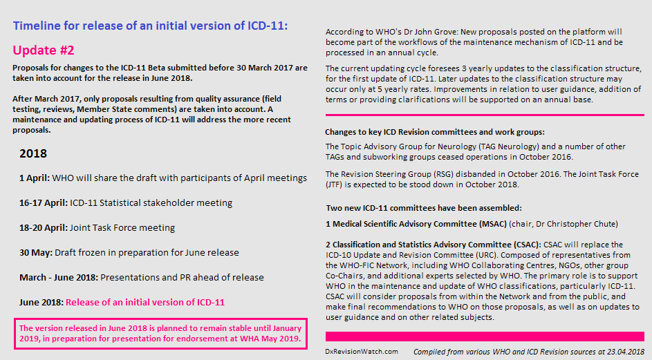 update-2-2-timeline.png