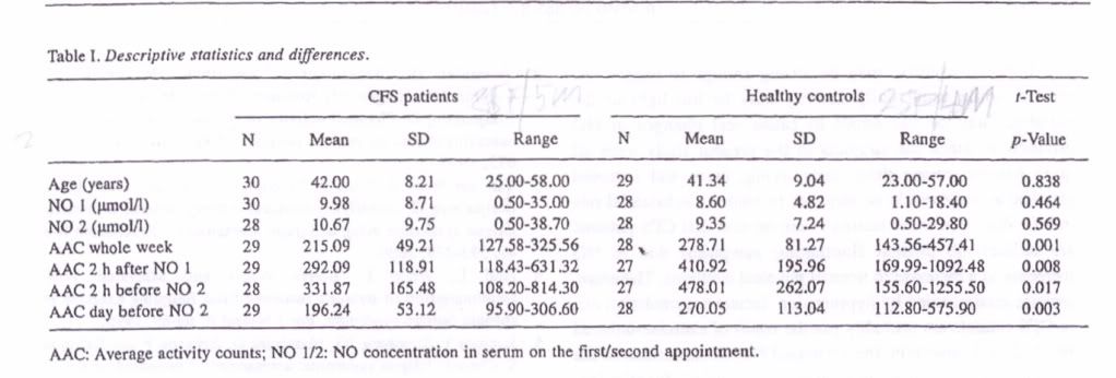 Meeus_et_al-2010_Table_1.jpg