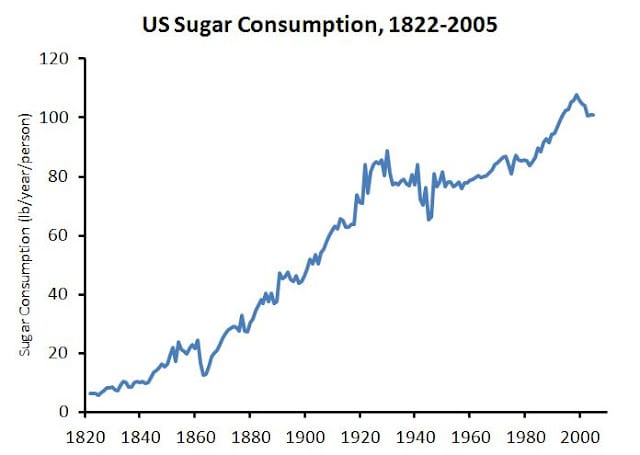 Sugar.jpg