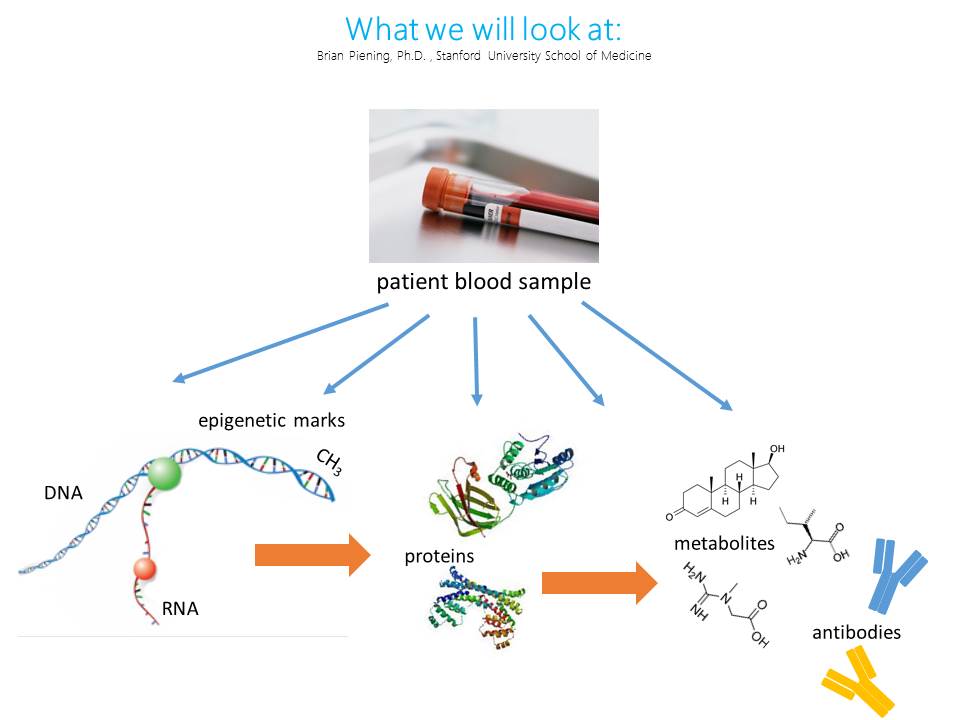 ME-CFS-Biomarker-Research.jpg