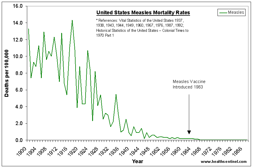 measles-deaths.gif