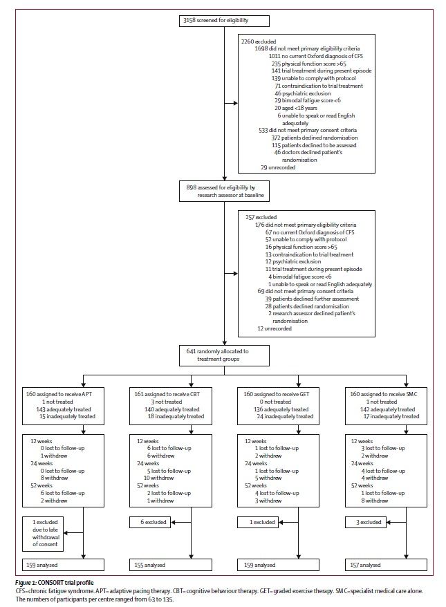 CONSORTinLancet_zps7454fccf.jpg