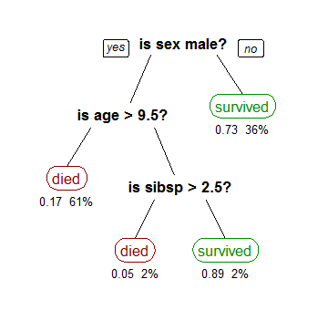 CART_tree_titanic_survivors.png