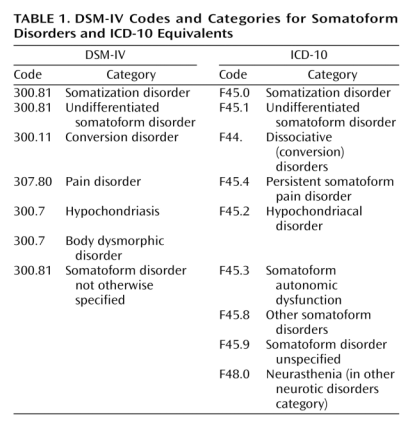 dsm-icd-equiv3.png