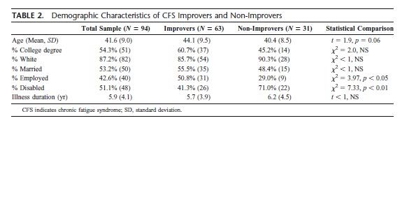 Table2Ciccone2010.jpg