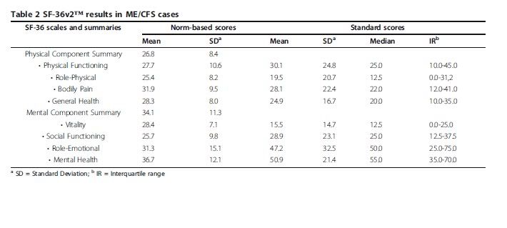 Table_2_Nacul_et_al_2011.jpg