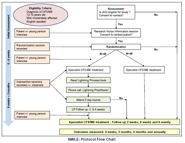 smile-protocol-flow-chart.png