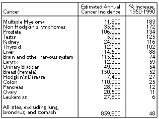 Cancer_incidence.gif