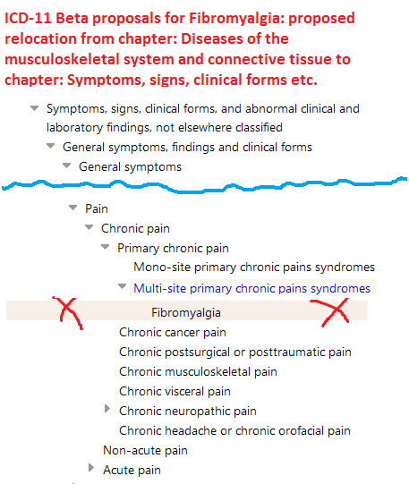 fibro-icd112.png