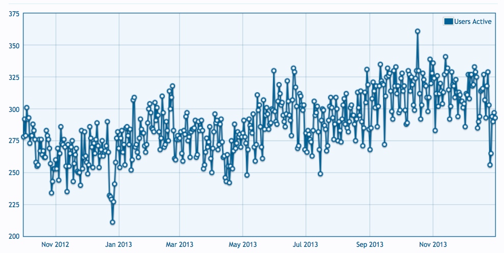 Active-Forum-Users-2013.jpg