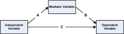 Mediation.jpg