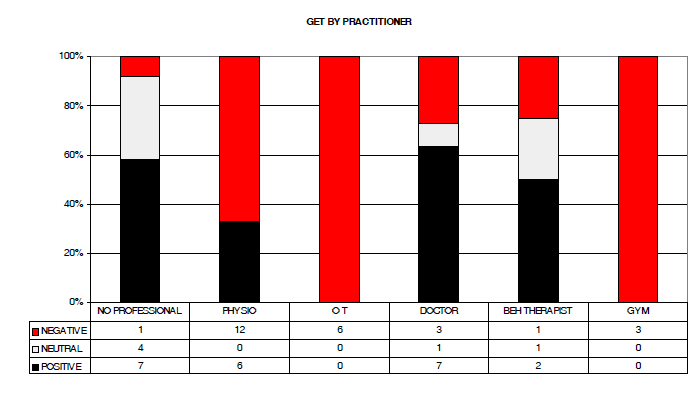 GETbypractitioner_zps05e3f2b5.png