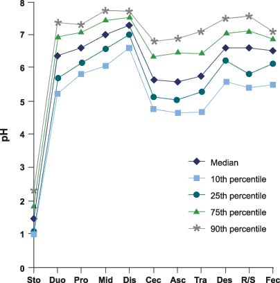 intraluminal-ph-levels.jpg.gif