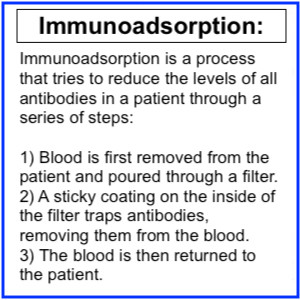 immunoadsorption.jpg