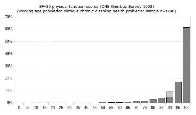 SF36data_zps778ef1fd.png