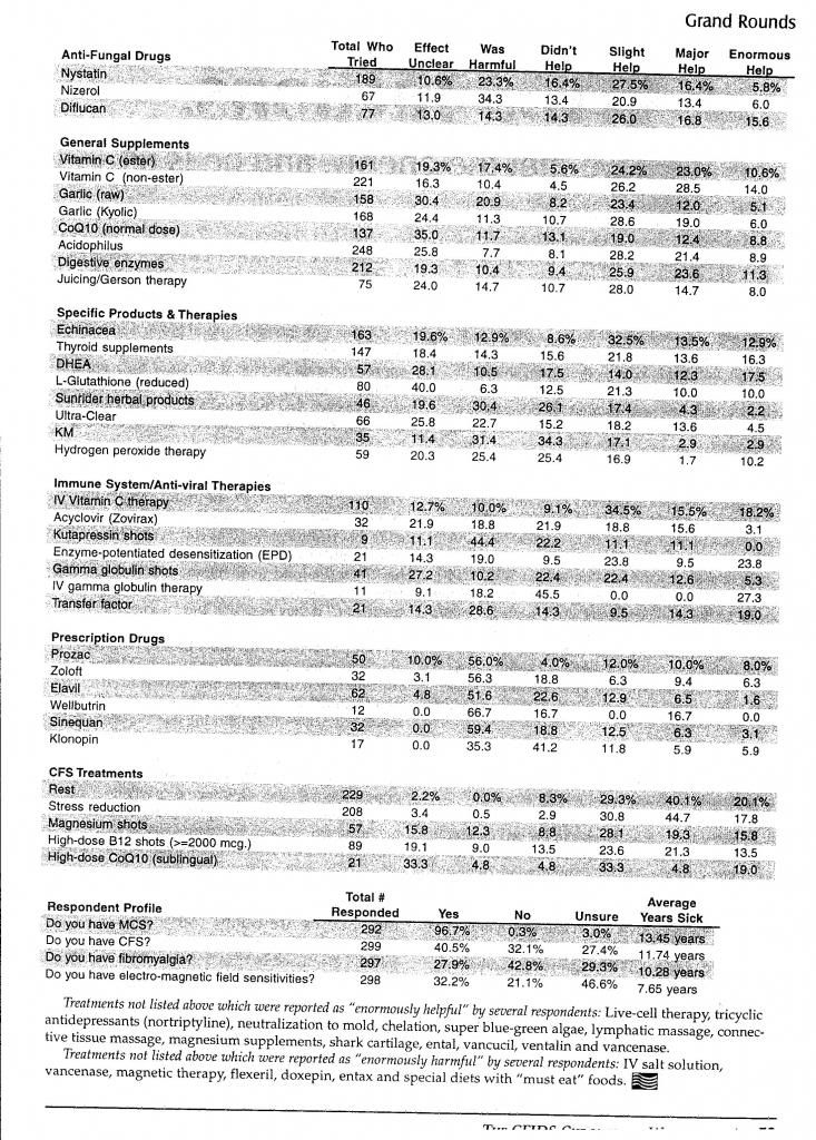 MCSSurveypage2of2brighter_zpse1ff8cfa.jpg