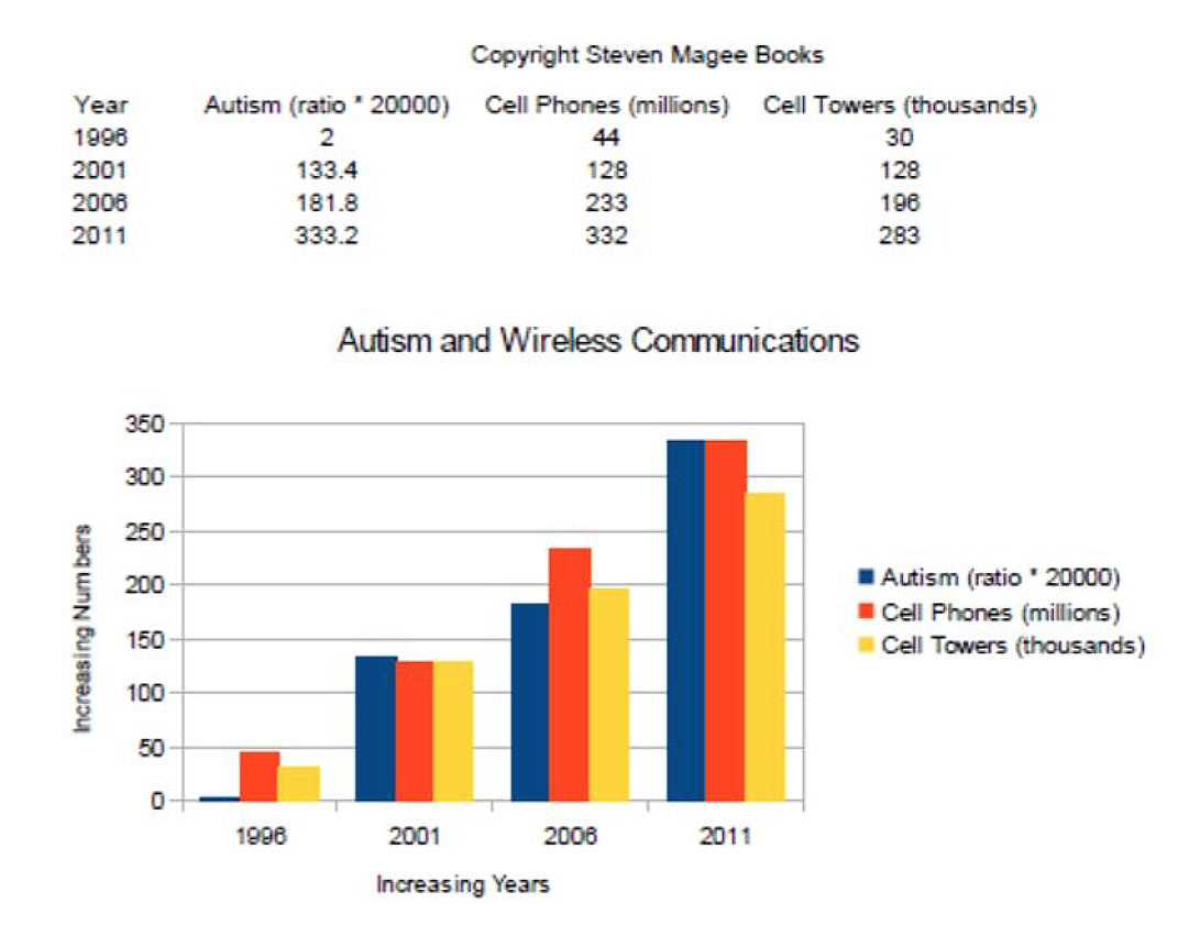 wireless_autism.jpg