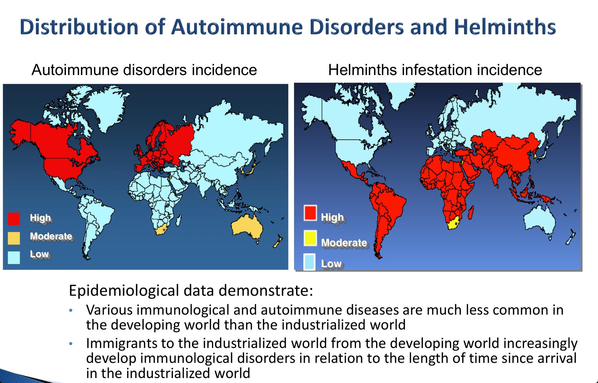 helminth infection autoimmune disease)