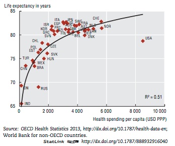 OECD-LE-Spending1.jpg